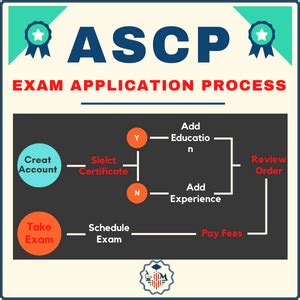 how to apply for ascp exam in the philippines|ASCP (BOC) Exam Application Online, Step By Step .